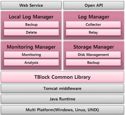 Software Architecture